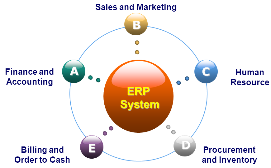 Office Managment System/Company ERP Solution
