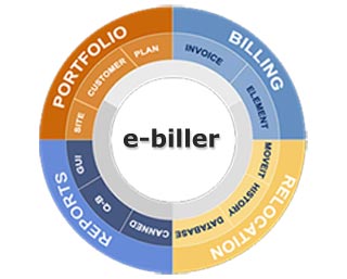 Billing Software Solution