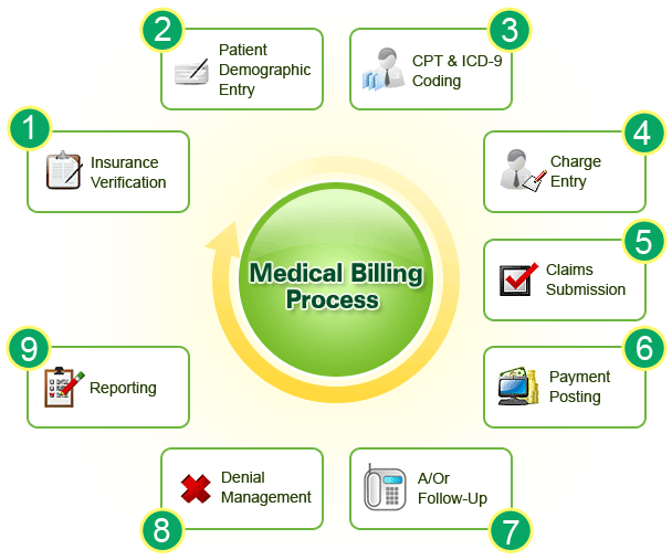Wholesale Medical Billing Software